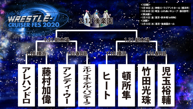 カズ・ハヤシの『WRESTLE-1 CRUISER FES 2020』優勝予想！